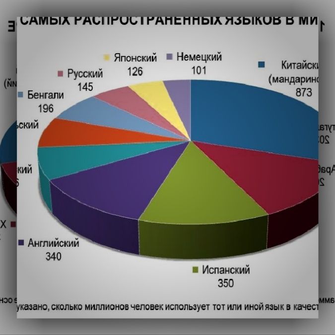 услуги перевода с русского на английский цена